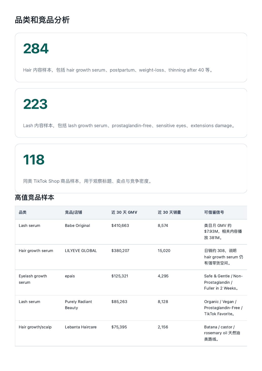 品类与品牌分析完整页面截图